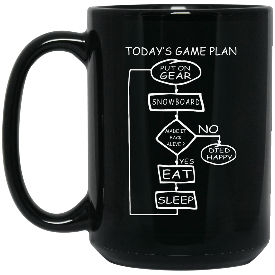 Today's Game Plan Snowboarding Black Mug - Powderaddicts