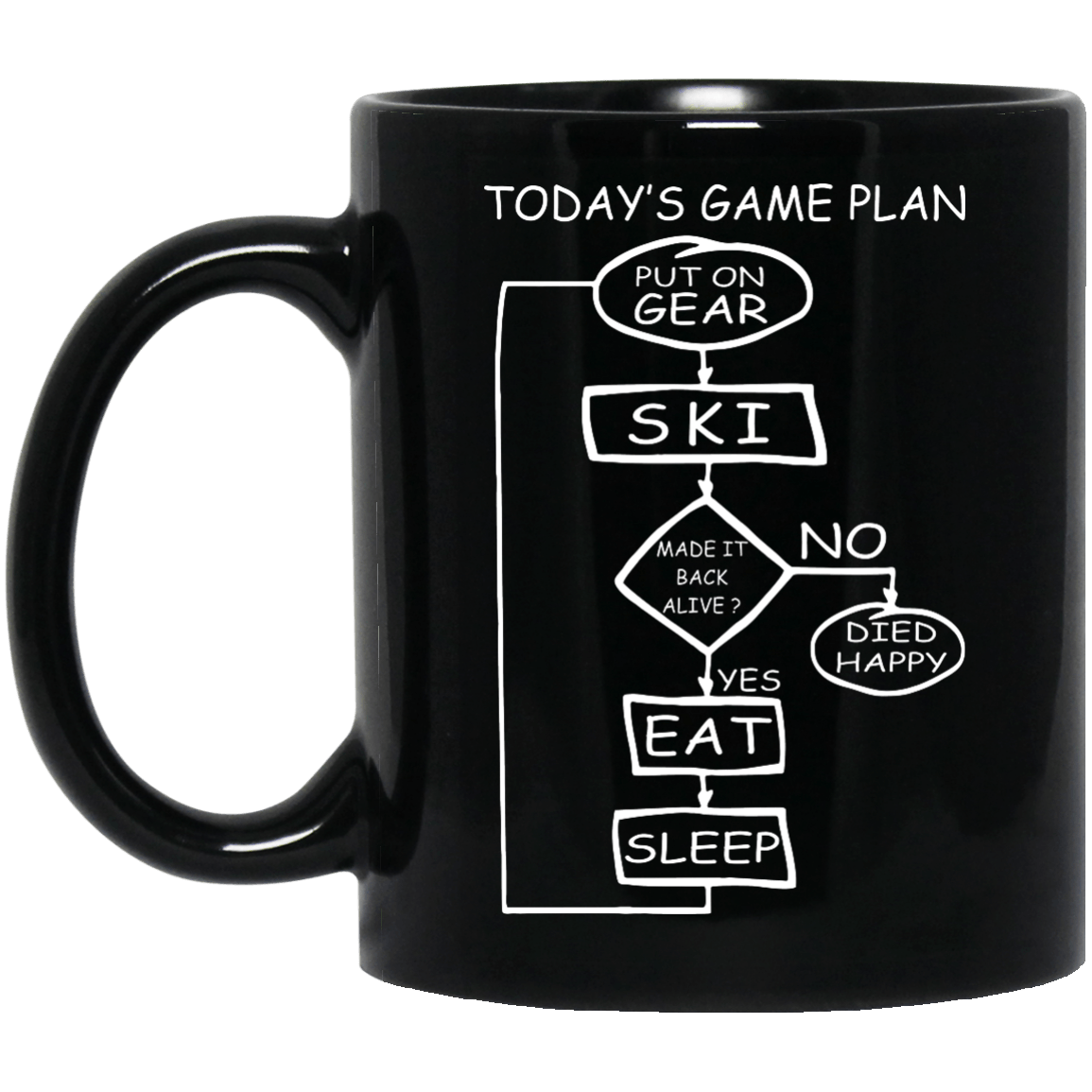 Today's Game Plan Skiing Black Mug - Powderaddicts