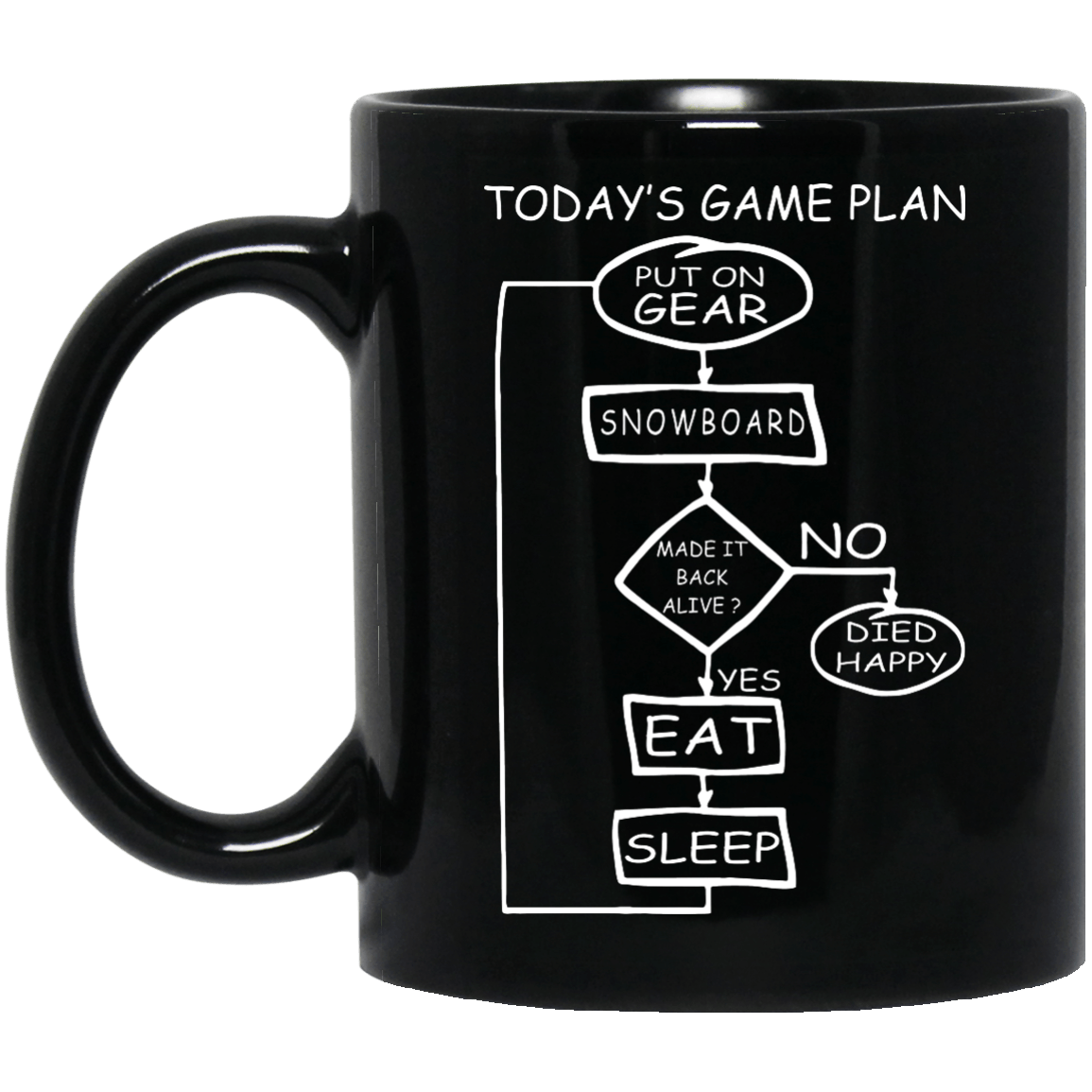 Today&#39;s Game Plan Snowboarding Black Mug - Powderaddicts